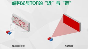 oppo將在下一款產(chǎn)品中正式加入tof技術,技術方面的又一重要突破