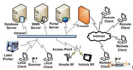 精誠軟件WMS助力武漢華工正源實現智能物流管理_軟件廠商_信息化新聞_新聞_eworks