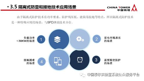 通信防雷產(chǎn)品政策宣貫及技術(shù)研討會 會議專刊