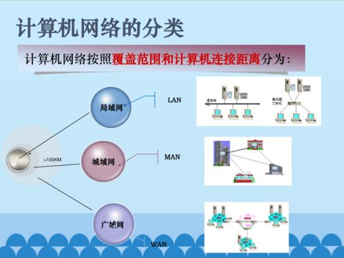粵教版七年級全一冊信息技術 2.1 認識計算機網絡 12ppt